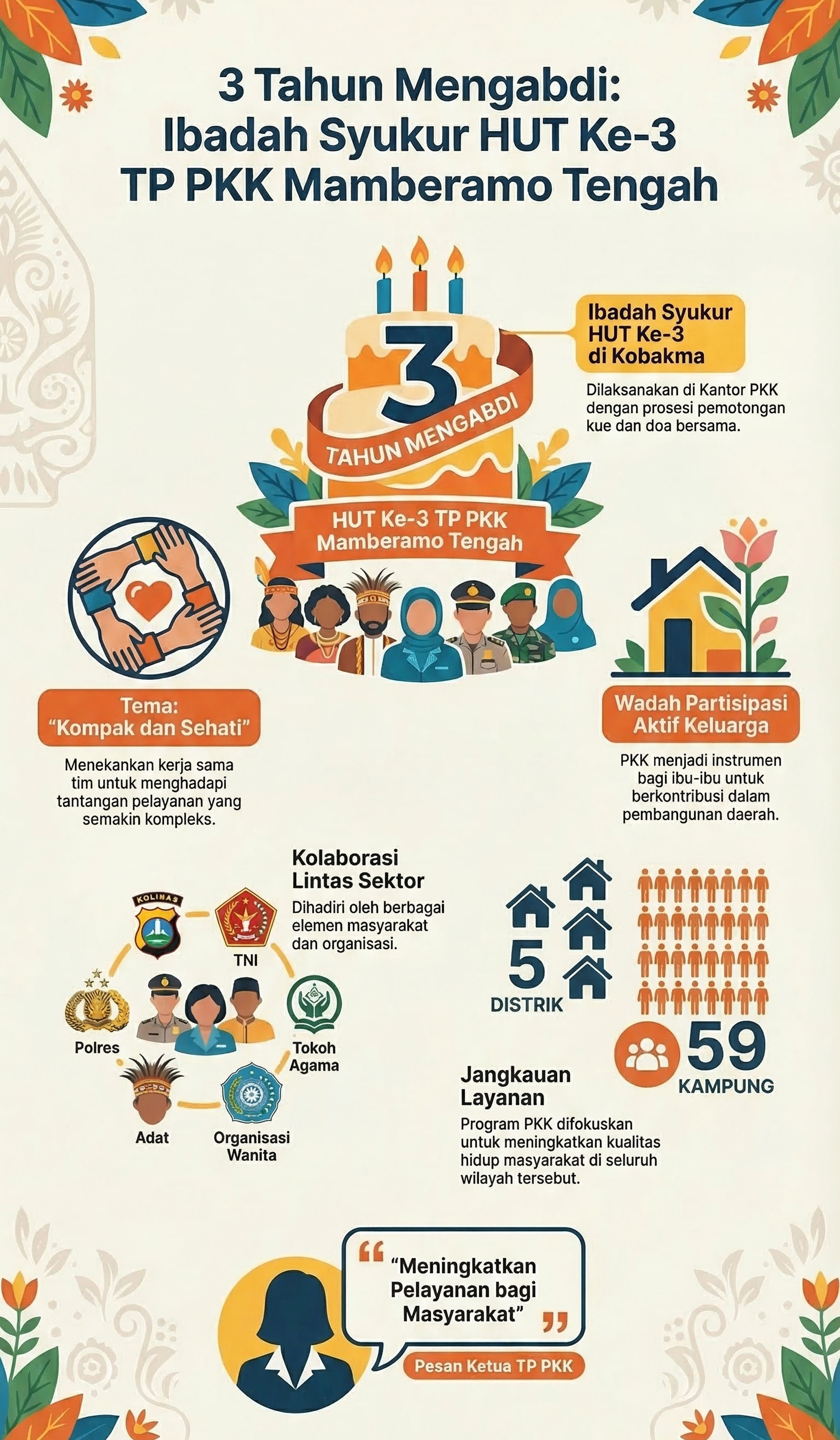 HUT ke-3 TP PKK Mamberamo Tengah dengan tema "Kompak dan Sehati"